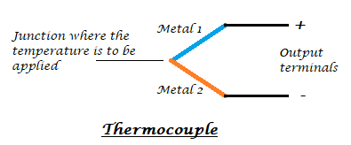 Thermocouple working concept