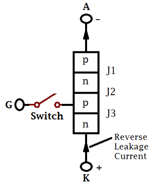 Thyristor reverse blocking mode