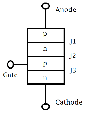 Thyristor schematic diagram