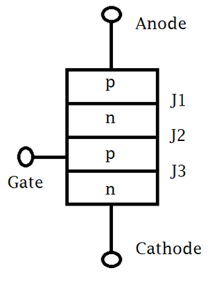 battery terminals anode cathode