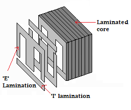 Transformer core Internal structure