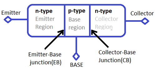 types of transistors and their uses