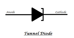 Tunnel diode symbol