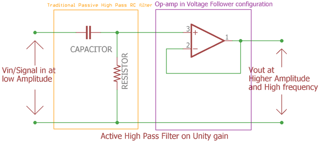 Active High Pass Filter 