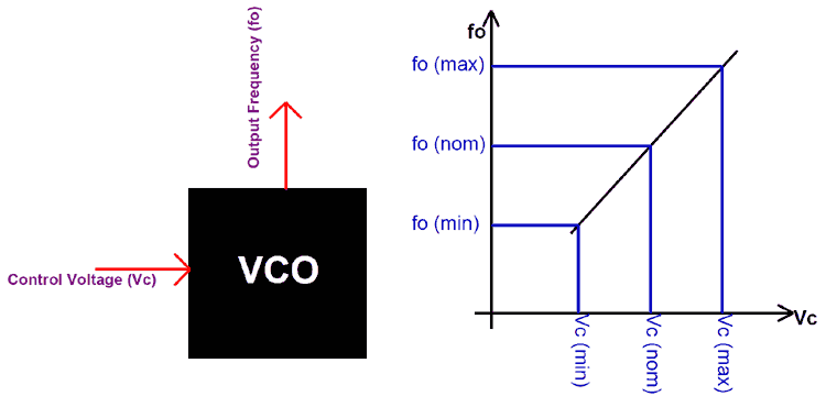 op amp voltage controlled oscillator