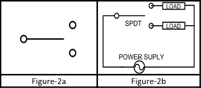 Working and symbol of SPDT type 1