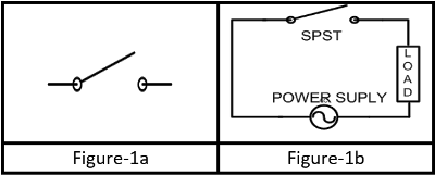 Know About Different Types Of Switches And Their Applications