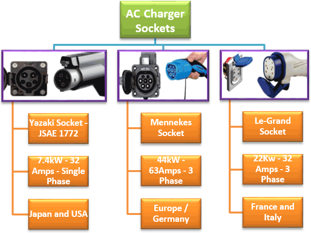 type s battery charger