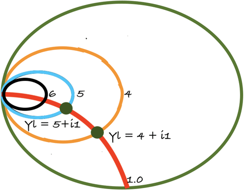 Electronic Applications Of The Smith Chart