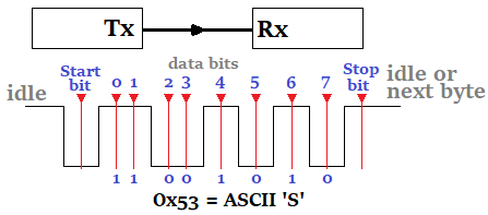 uart serial communication pdf