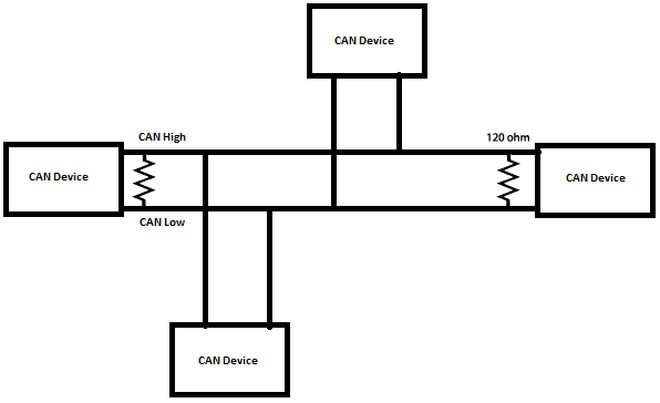 ESP32 Triple CAN Bus Application Through Adding Two MCP2515 Ports