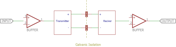 Galvanic Isolation – Signal Isolation and Power Isolation