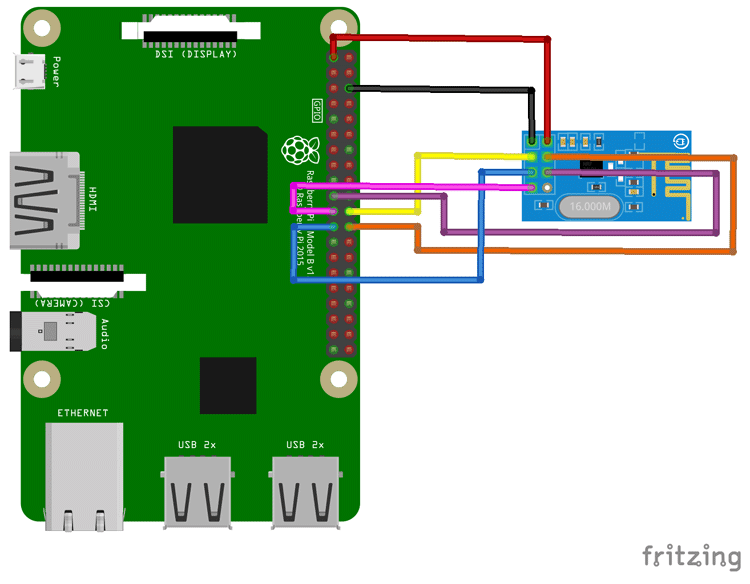 Circuit Diagram for Interfacing nRF24L01 with Raspberry Pi