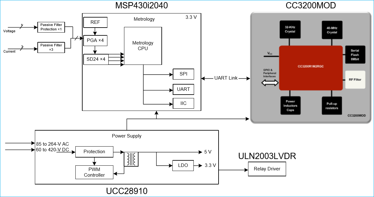 IoT Smart Meter - Monitor your Electricity through the Wi  