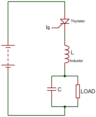 Class A Thyristor Commutation Technique