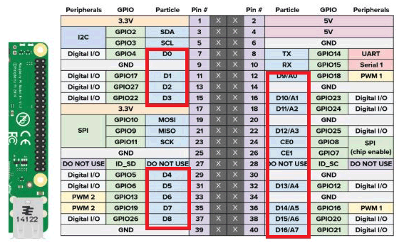 Control an AC Bulb Online using Particle and Pi