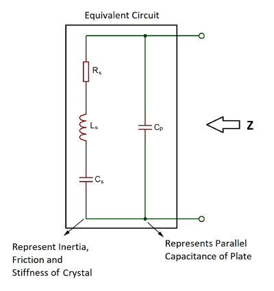 Crystal Oscillator Vs Resonator