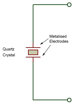 Crystal Oscillator Symbol