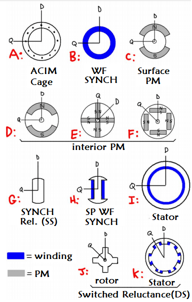 Basic Motor Theory (11)