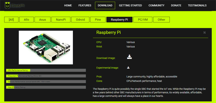 Download Raspberry Pi Image File on Diet Pi