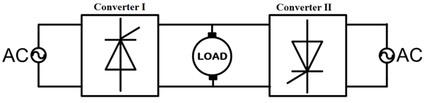 Dual Converter Block Diagram