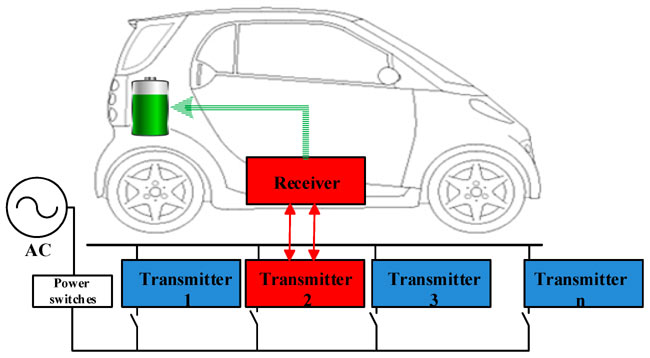 Self charging car deals battery