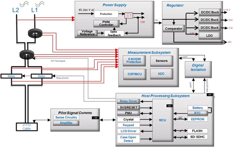 Block diagram of an EV off-board charging station including energy