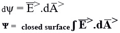 electric flux equation square