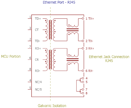 Schematic Diagram For Rf Galvanic Isolator Isolation Galvanic Rf ...