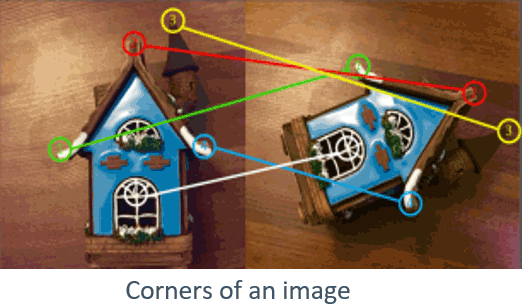 Finding Corners of Image using OpenCV and Python