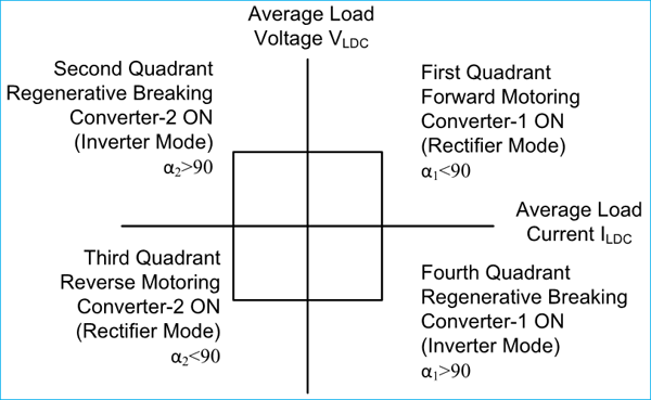 An Overview Of Dual Converters: Working, Modes And Types, 50% OFF