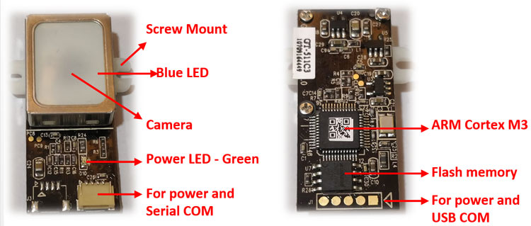 Fingerprints, Fingerprint Sensor & Module