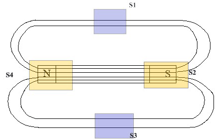 Gauss Law of Magnetism