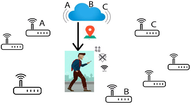 Google Detecting Geolocation using Smartphone