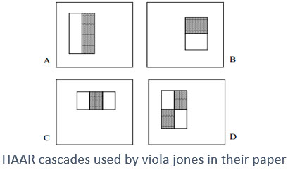 HAAR Cascades used by Viola Jones in their Paper