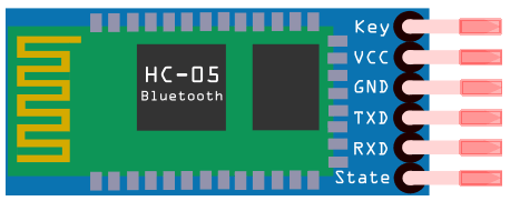 HC-05 Bluetooth Module Pinout