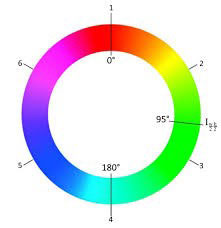 HSV Color Filter