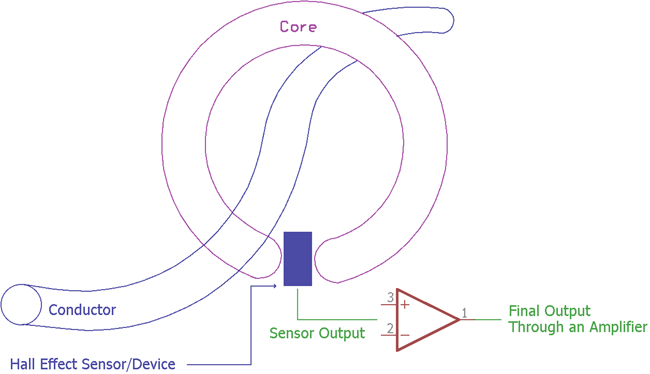 Hall Effect Sensor Current Sensing Method