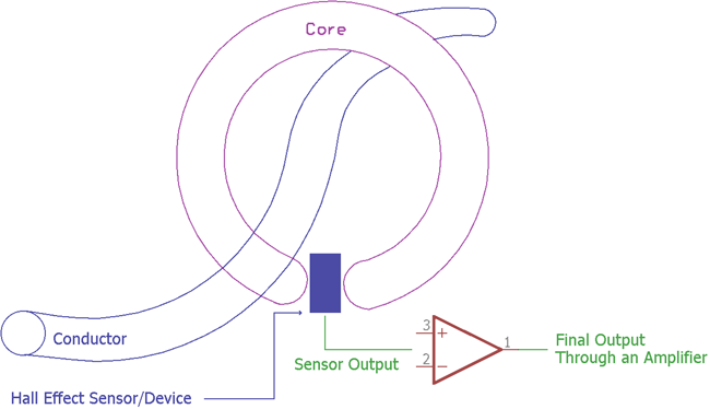 the universal current sensor ppt slides