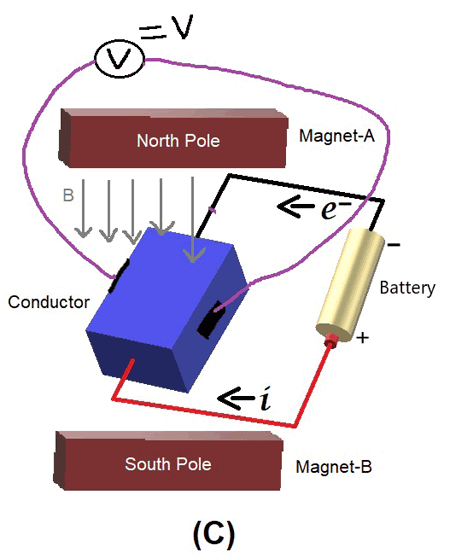 Hall Sensor Effect with Magnet