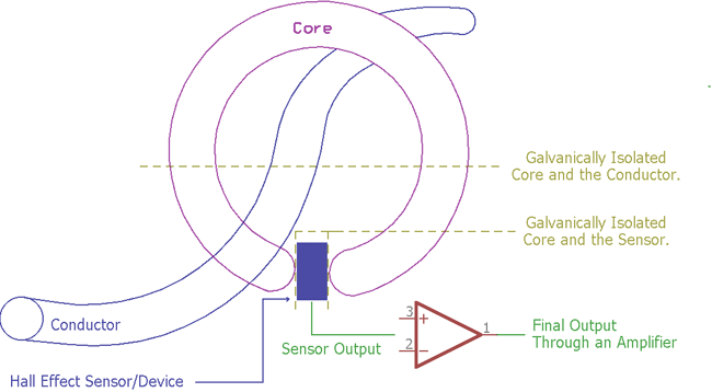 Hall-effect Power Level Isolation