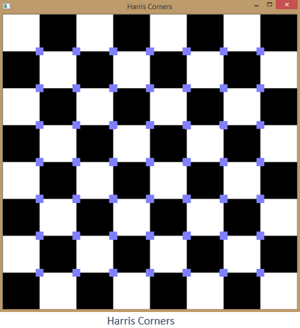 Harris Corner Detection using OpenCV and Python