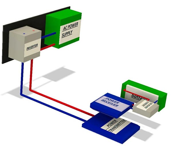 High frequency resonant inductive coupling