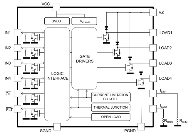 IPS4260L Quad Low Side Switch Block Diagram