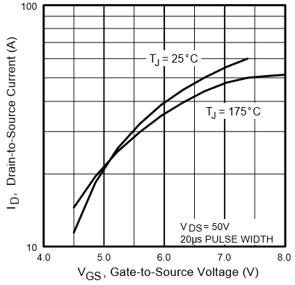 IRF530 MOSFET I-V Curve