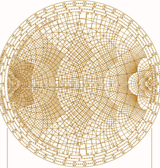 smith chart impedance and admittance