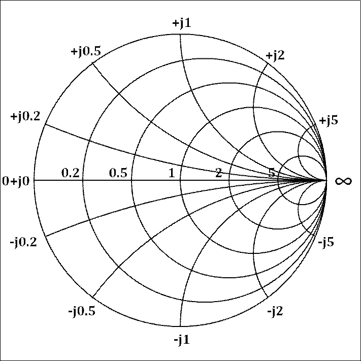 transmission line impedance matching smith chart