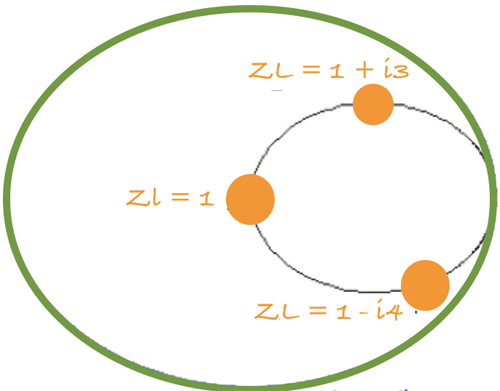 impedance on the smith chart