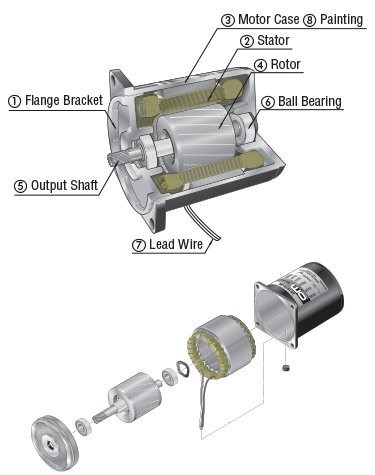 Electric motor in on sale electric vehicle