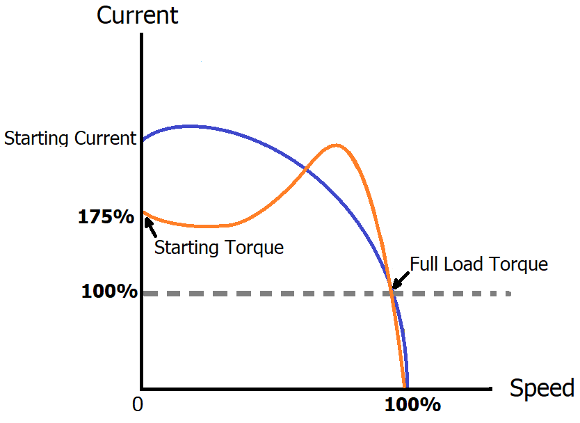 Inductor Inrush Current Calculator at Alicia Blanchard blog